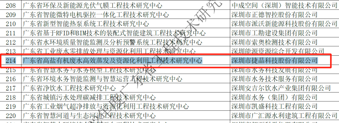 喜訊丨捷晶科技獲廣東省工程技術研究中心認定